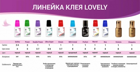 Клей для ресниц Lovely "Victoria" 10 мл